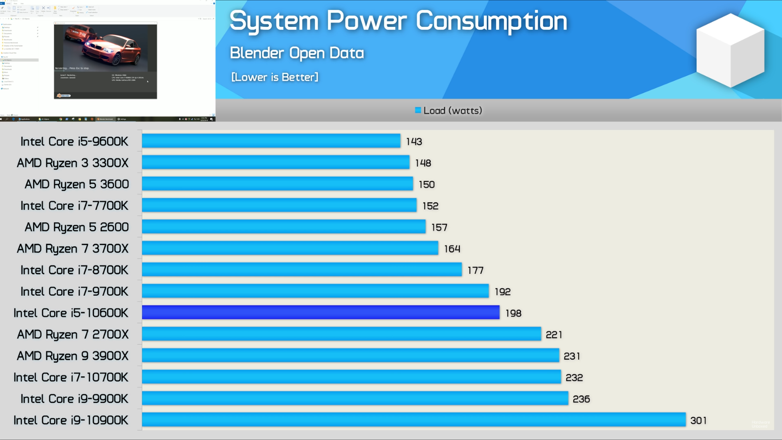 Сайт видеокарт интел. 10900k Power consumption. Процессор Intel для рендеринга. Ryzen 5 2600 vs Core i5 10400. 10600k Power consumption