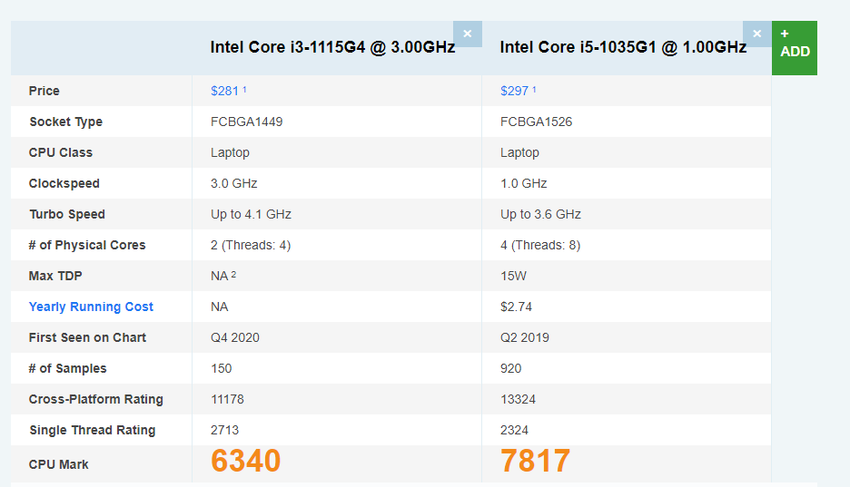 Отличие i3 от i5. AMD Athlon Gold 3150u. AMD Athlon Gold 3150u with Radeon. Core i5 m560. AMD Athlon Gold 3150u 2.4 ГГЦ